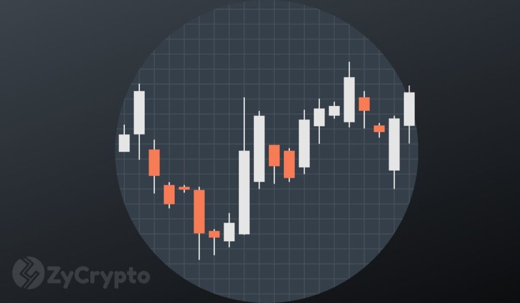 bitcoin usd look coincidentally reach 12k markets 