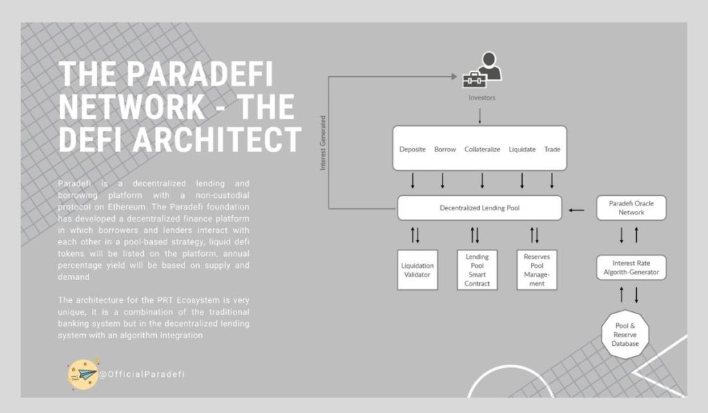  paradefi lending decentralized platform procedures activities easily 