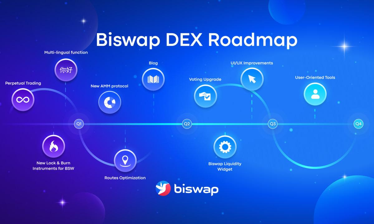 Biswap DEX Shows Off Its Enhanced AMM as Part of Its Ambitious 2023 Roadmap