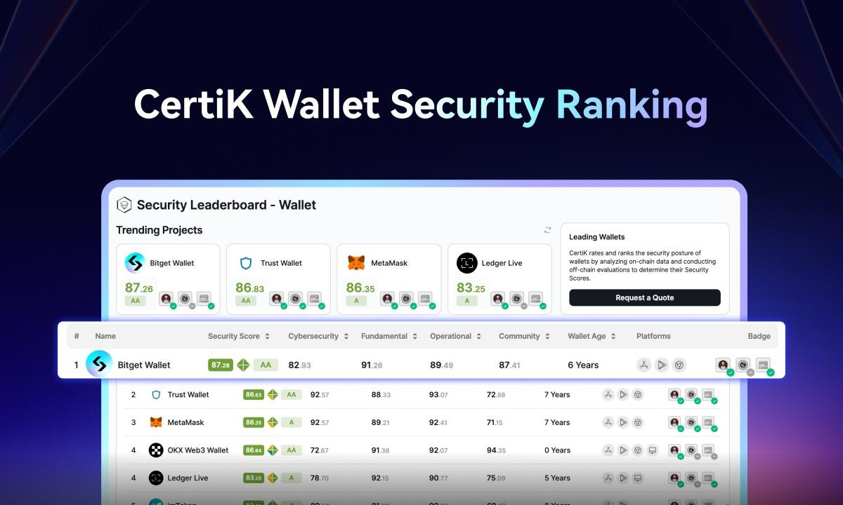  wallet security bitget certik leaderboard major milestone 