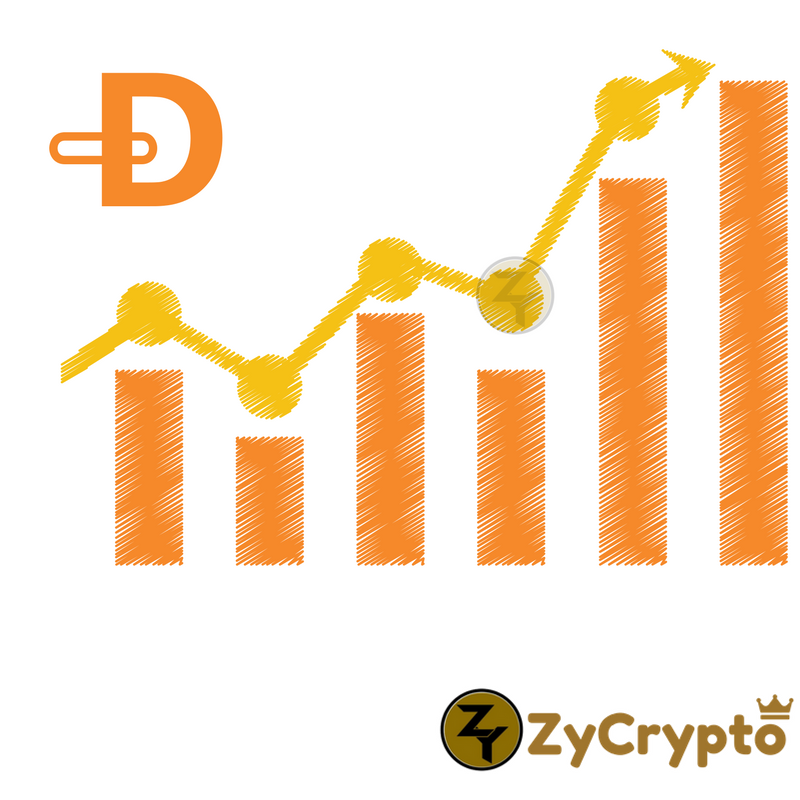 DogeCoin brings haven to investors! ⋆ ZyCrypto
