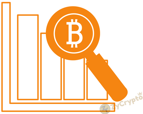 Bitcoin Price Technical Analysis April 30 : Bitcoin on a bull run ?