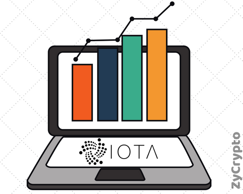 IOTA Technical Analysis #001 - Can IOTA Find Support Before Reaching $1_