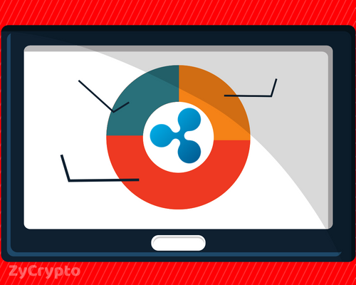 Ripple [XRP] Yet to Generate Profit for Western Union