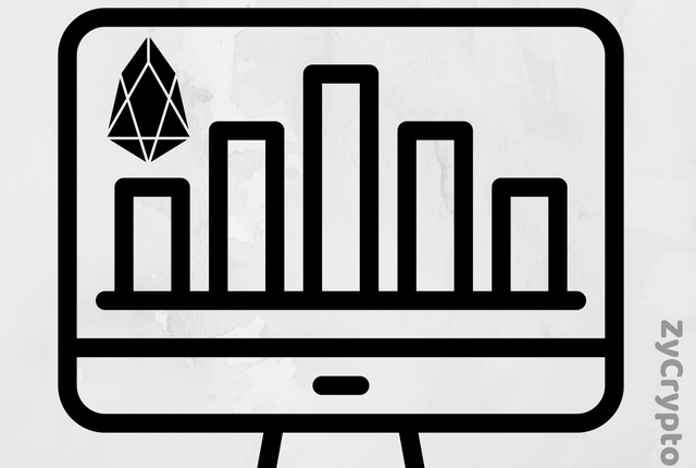 EOS Technical Analysis #007 - EOS finds support as the network breaks 3,000 transactions per second