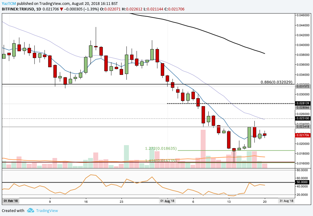Tron (TRX) Price Analysis  – Tron Shows Small Stabilisation in the Decline