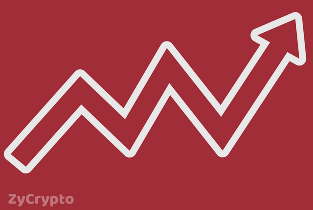 Bitcoin Price Rally Gets Underway, U.S Regulators Launch Probe Into Price Manipulation