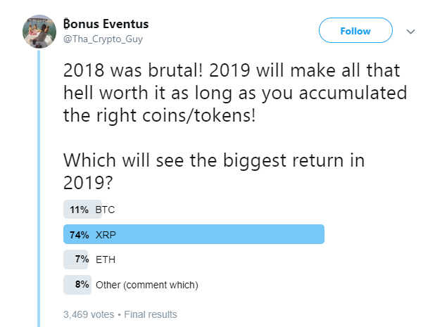 http://zycrypto.com/ "width =" 628 "height =" 465 "srcset =" https://zycrypto.com/wp-content/uploads/2018/12/xrp-survey.png 628w, https: / /zycrypto.com/wp-content/uploads/2018/12/xrp-survey-300x222.png 300w, https://zycrypto.com/wp-content/uploads/2018/12/xrp-survey-80x60.png 80w , https://zycrypto.com/wp-content/uploads/2018/12/xrp-survey-485x360.png 485w, https://zycrypto.com/wp-content/uploads/2018/12/xrp-survey- 610x452.png 610w "sizes =" (maximum width: 628 px) 100vw, 628 px