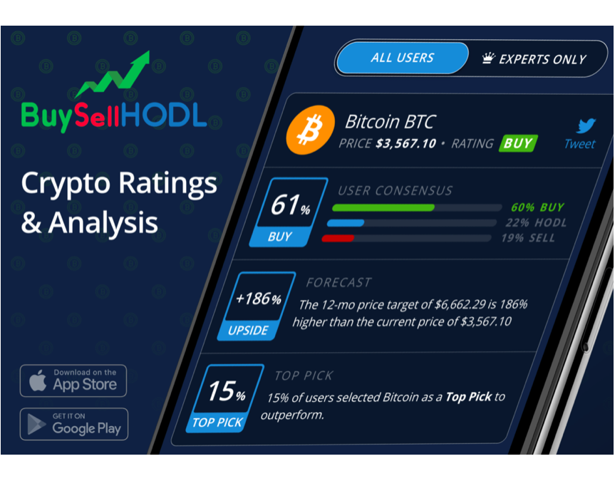 BuySellHODL Unveil Highly Informative Cryptocurrency Ratings and Price Targets Platform