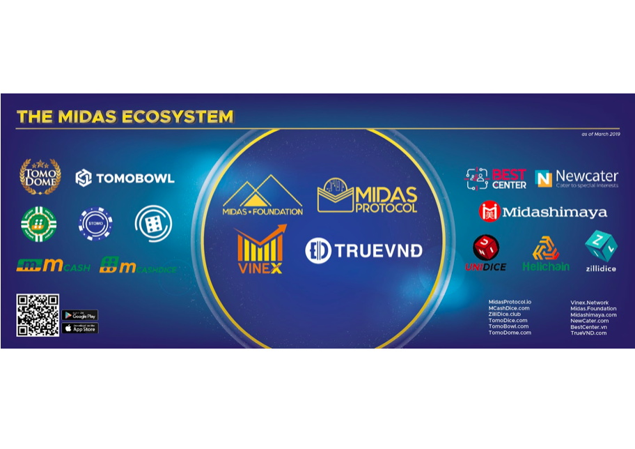 Midas Protocol Blends with Kyber Network and IDEX to launch Universal Crypto Wallet