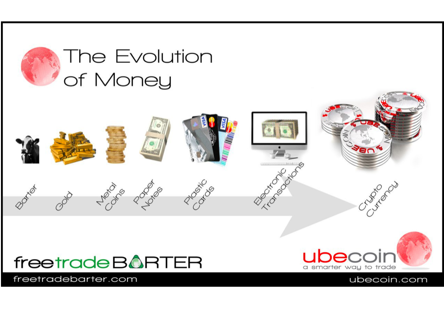 Events com token. Evolution of money. COINSTATS. Barter in trade. Evolution of monetary System.