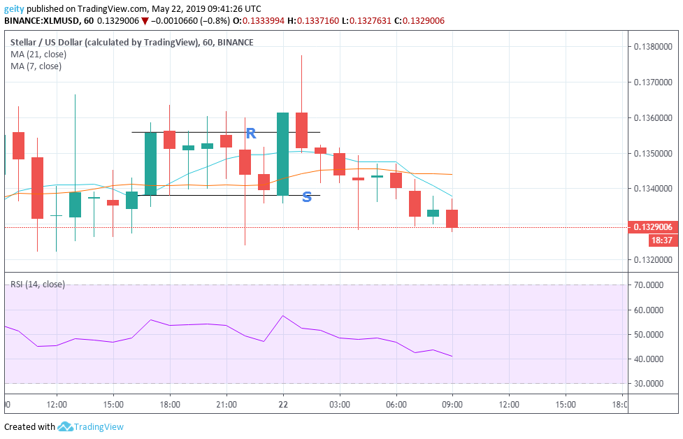 XRP, EOS, and Stellar (XLM) Price Analysis and Forecast
