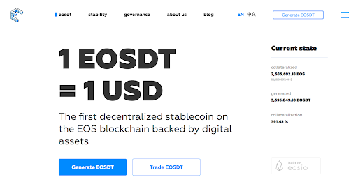 Equilibrium’s users have put up $21 million of EOS as collateral for generating 5.4 million EOSD stablecoins
