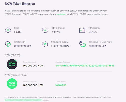 ChangeNOW Review: Instant Limitless Crypto Swap Service