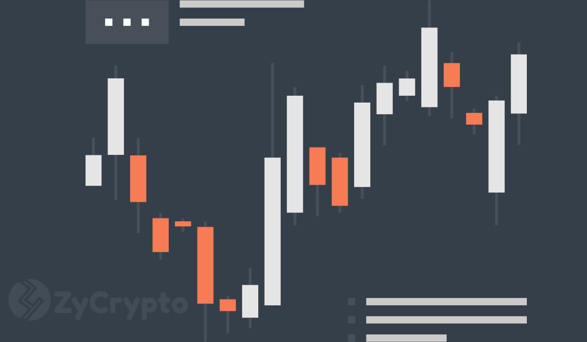tradingview btc mozgó átlag kereskedelmi bitcoin botok
