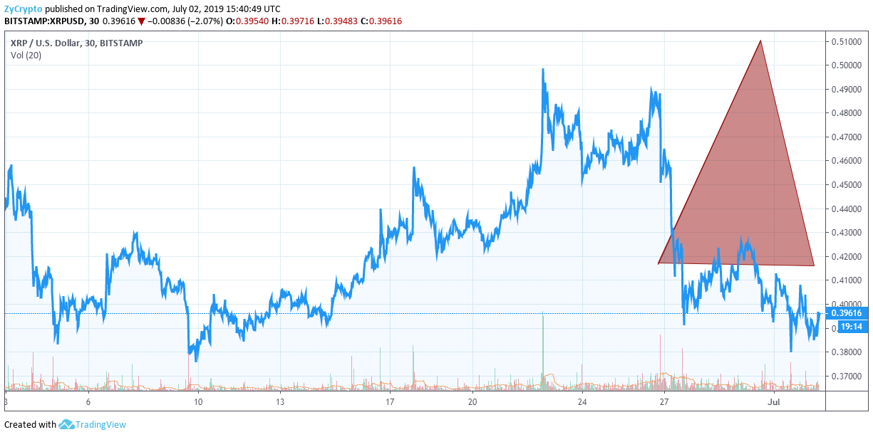 Will Ripple's XRP Price Skyrocket To $1 In The Coming Alt Season?