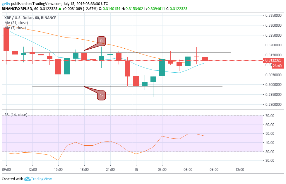 Bitcoin (BTC), Ethereum (ETH), and XRP Price Prediction and Analysis - July15