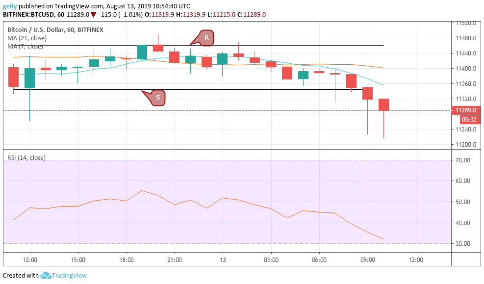EOS, BTC, and TRX Price Analysis and Forecast - August 13, 2019