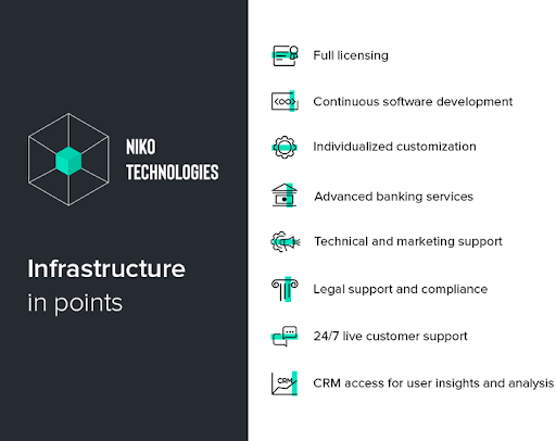Niko Technologies launches turn-key solutions for the blockchain payment industry