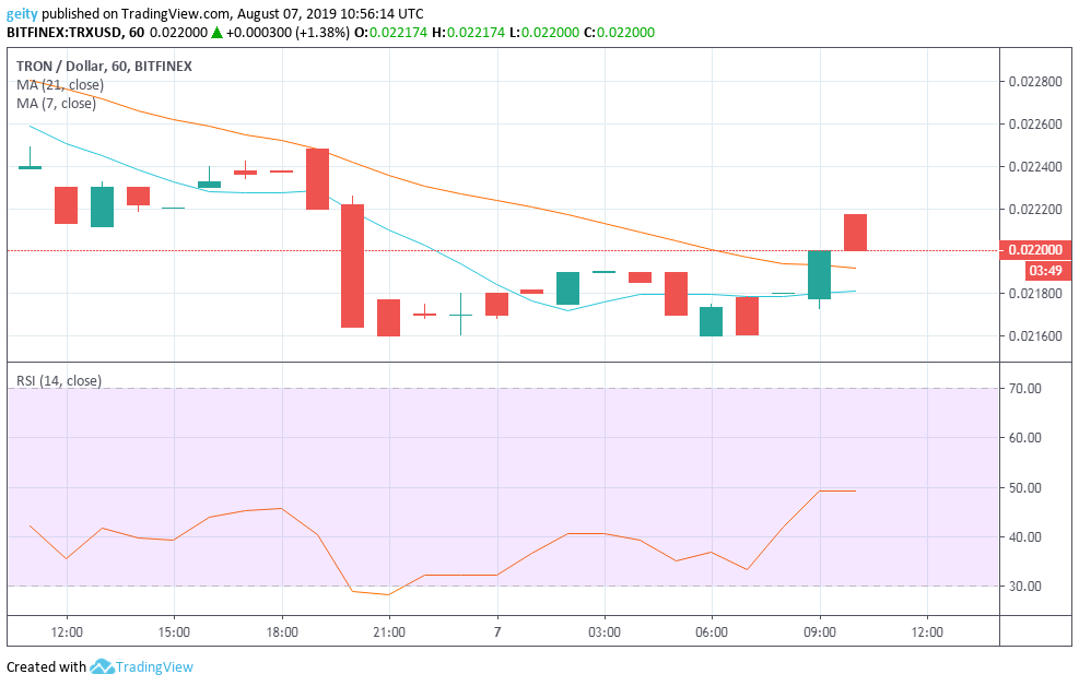 Cryptocurrency Analysis and Forecast for 7 August: BTC, ETH, and TRX