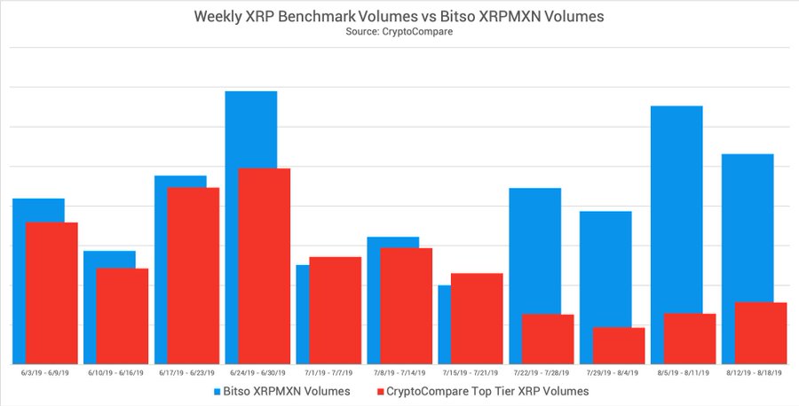 Xrp Volume Chart