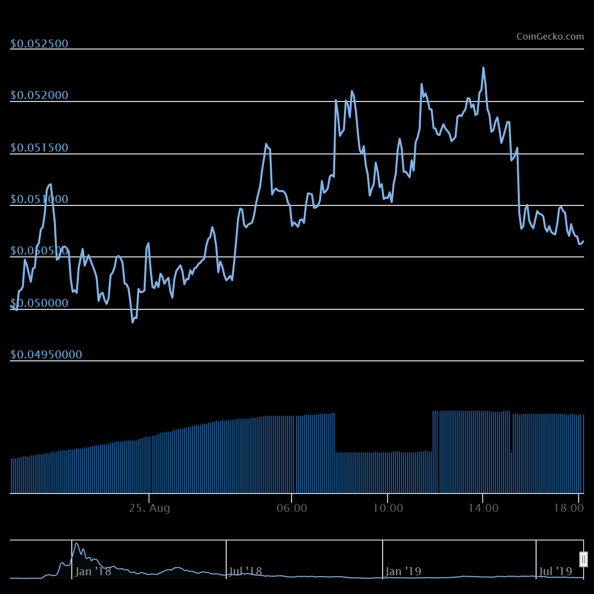 Cardano (ADA) On Upward Trend: Can It Reach $0.1 Soon?