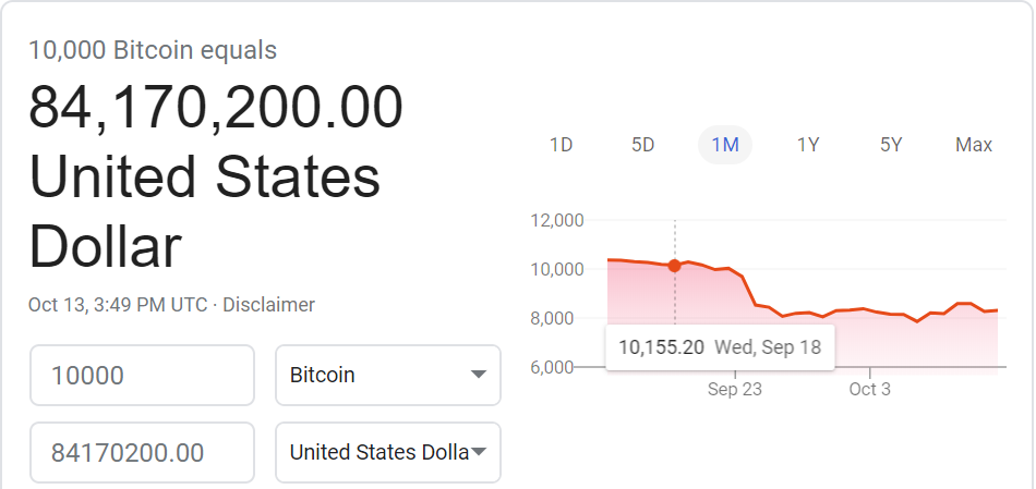 bitcoin price since inception