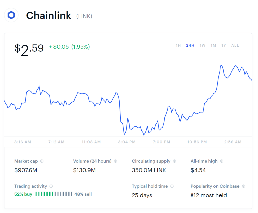 Why Chainlink (LINK) Should Be On Your Crypto Radar For ...
