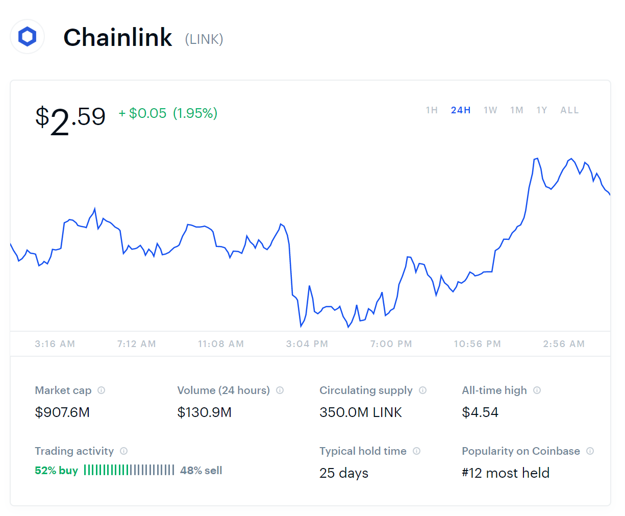 Why Chainlink (LINK) Should Be On Your Crypto Radar For 2019