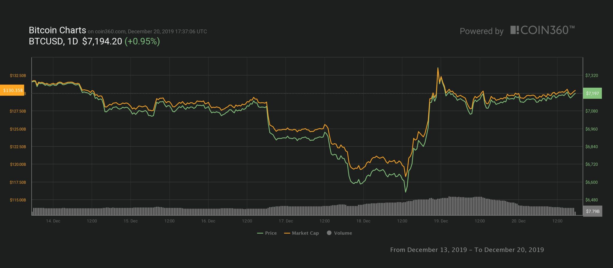bitcoin coinbase price chart