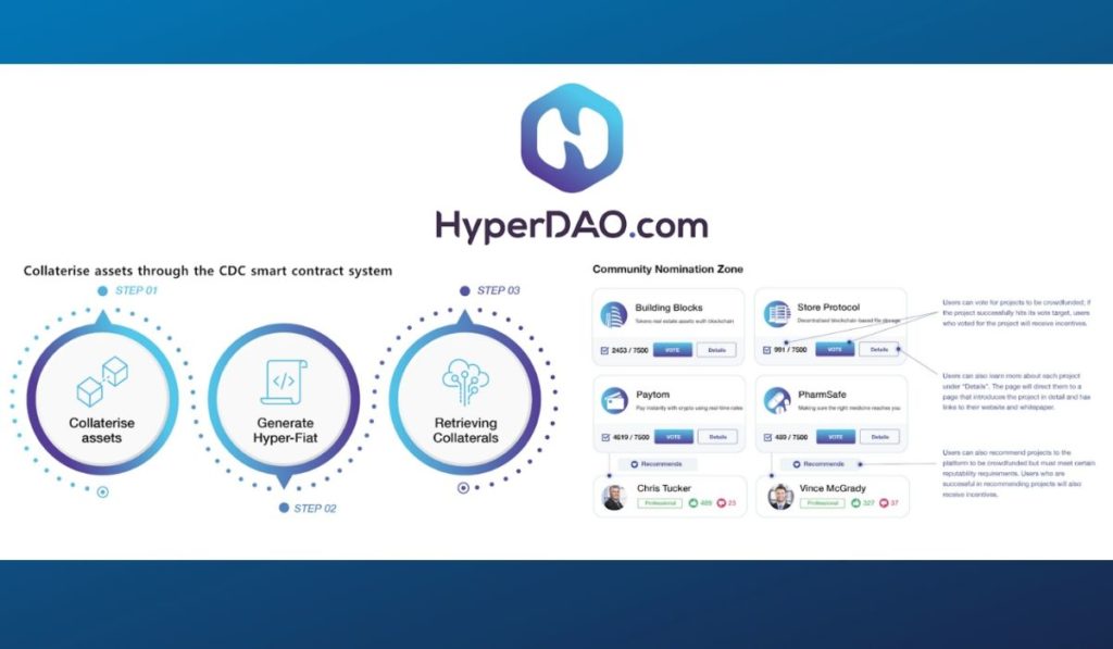 Leading Decentralized Finance Firm HyperDAo Announces Launch of Token Sale on OKex