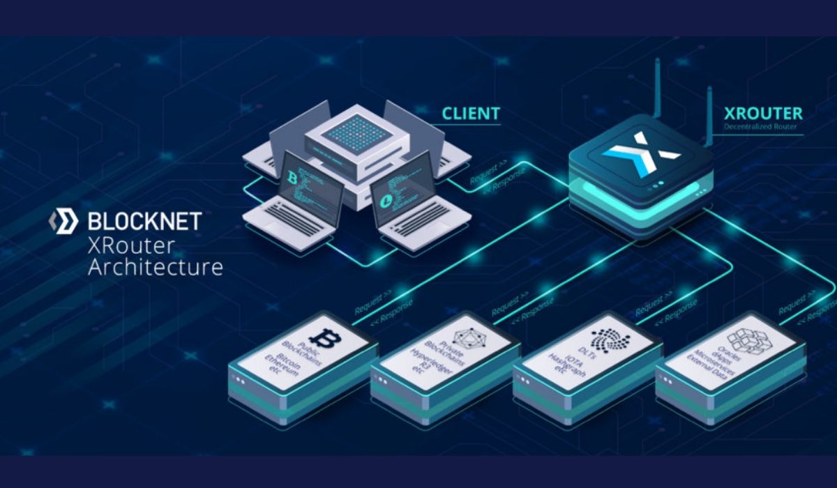 Blocknet Lays Foundation for Decentralized Infura with its Blocknet Protocol and XRouter