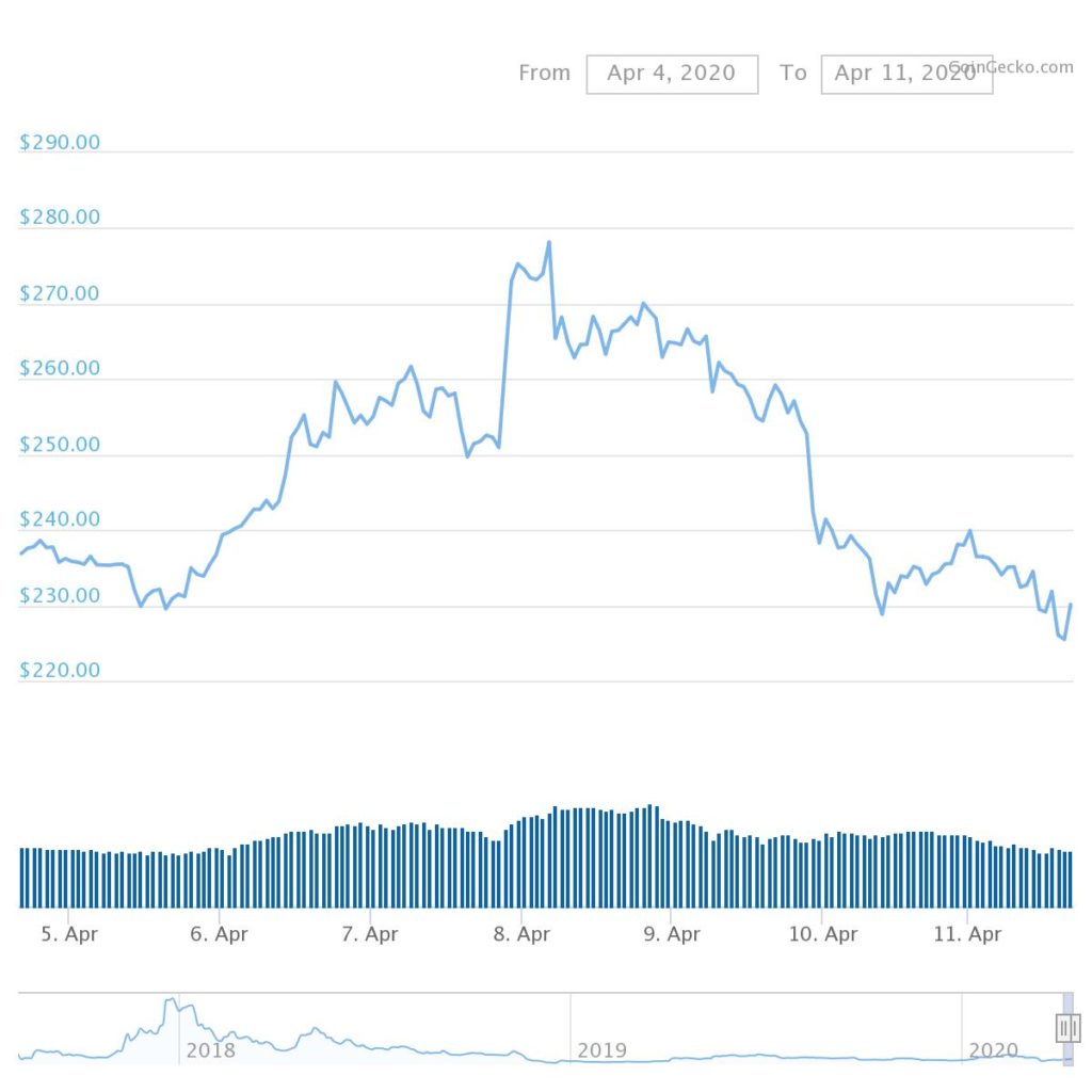 Roger Ver: Bitcoin gains value based on traders' speculation