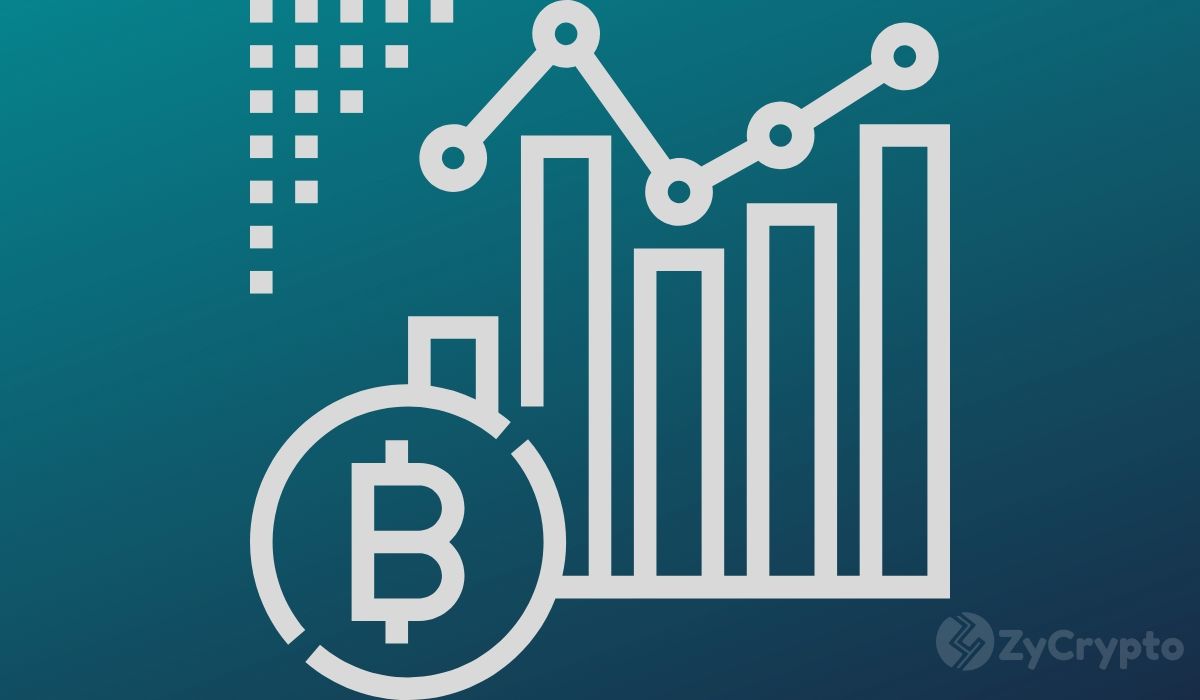 bitcoin price skyrocket