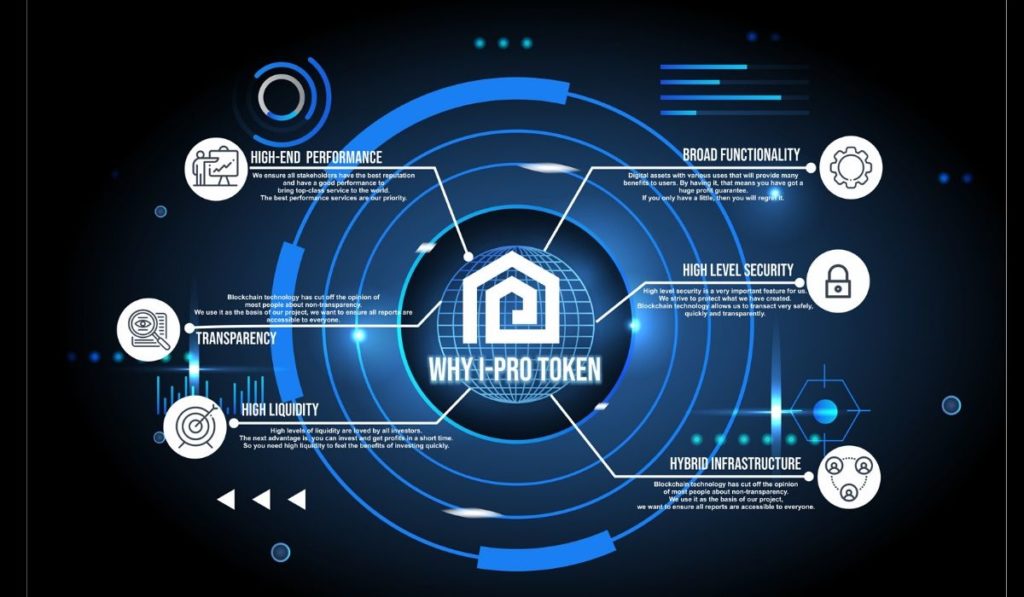 How I-PRO will bring transparency in the property ecosystem