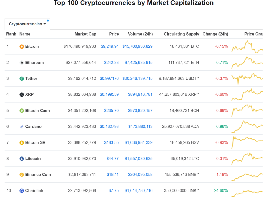 Chainlink Skyrockets Over 30% To Hit New All-Time High, Breaks Into Top 10
