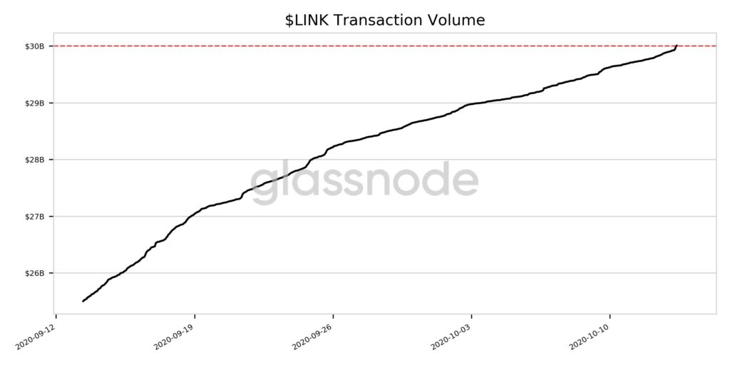 ChainLink Network Hits New Milestone Of Over $30 Billion In Cumulative Transaction Volume