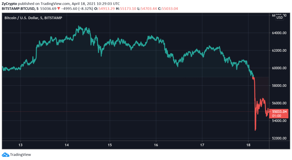 Bitcoin Crashes To $52,000 — Key Factors Behind This Overnight Bloodbath