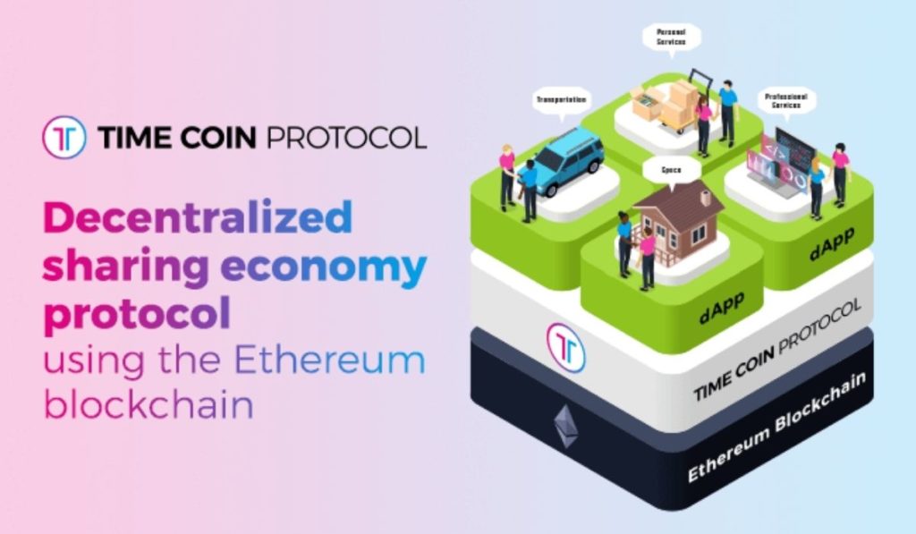 TimeCoinProtocol Set To Onboard Defi, NFT, VTuber, And Other Gaming Functionalities