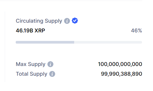 ripple xrp premined