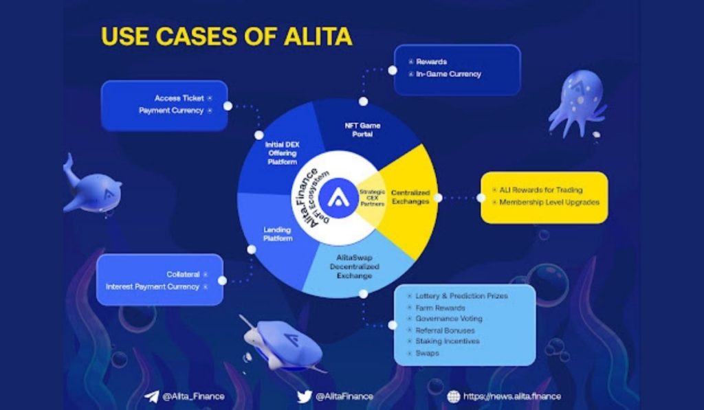 Alita.Finance: Decentralization and NFT Gaming Just Got A Whole New Meaning