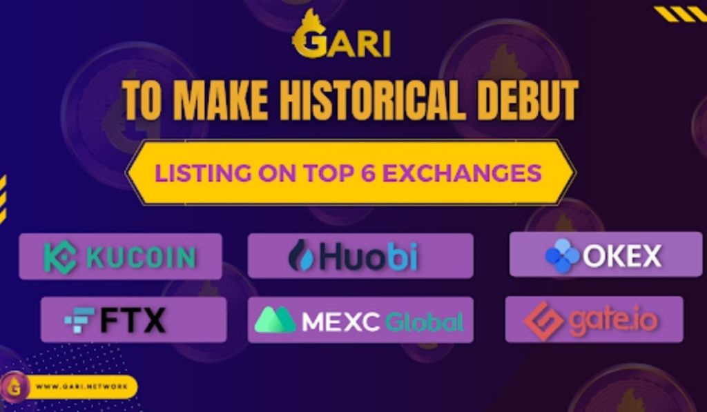 Chingari token, $GARI, becomes the first crypto to list on six top exchanges at a go