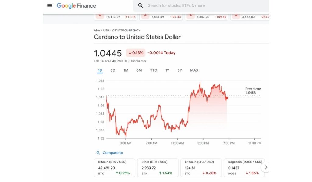Cardano Added To Google's Integrated Currency Conversion Rate Calculator