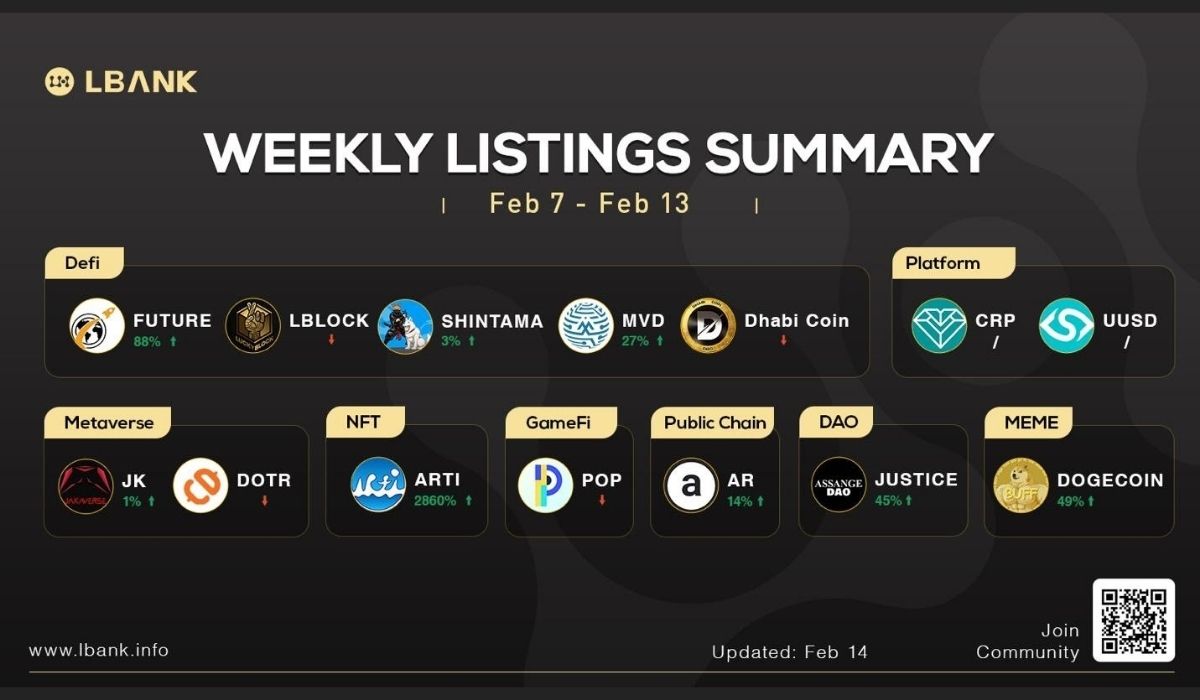 LBank Exchange Weekly Listing Report — 14th February 2022