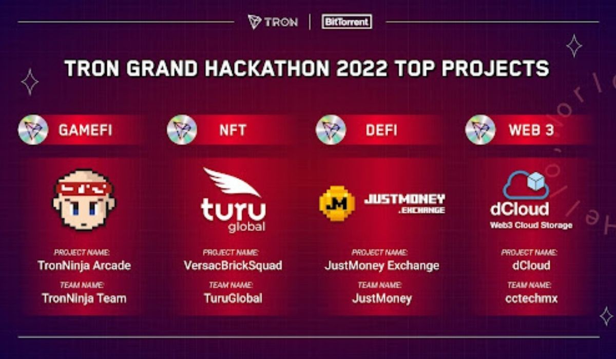 TRON Grand Hackathon 2022 Project Winners Declared as Season 1 of the Hackathon Ends