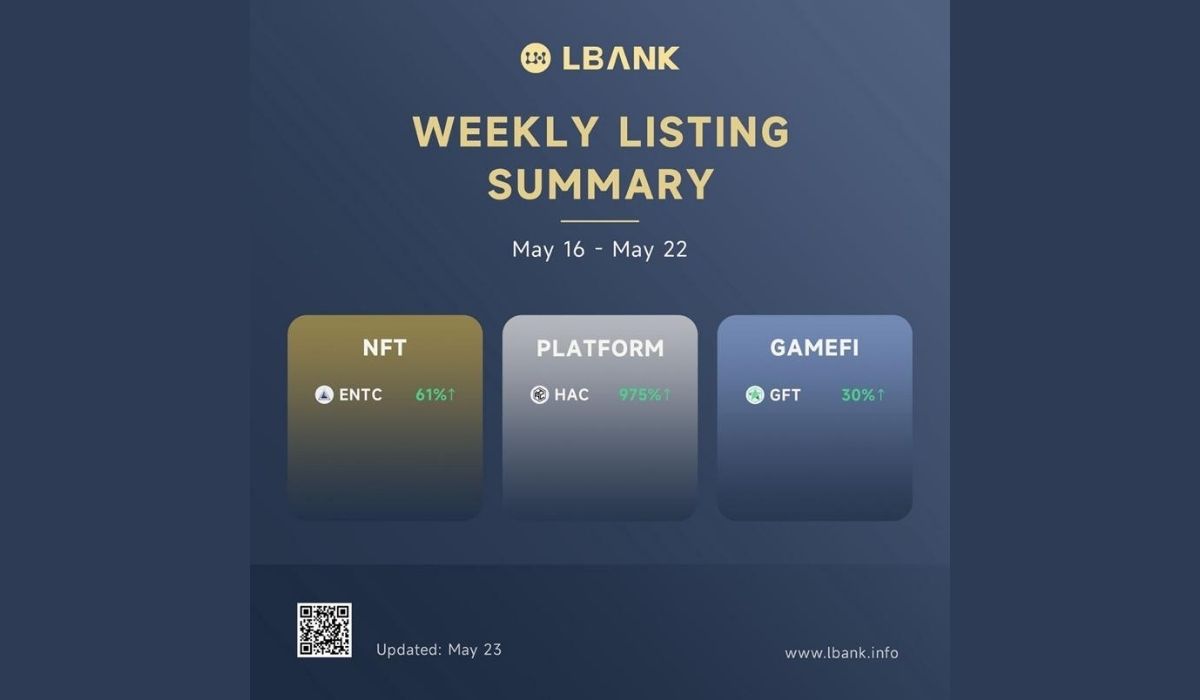 LBank Crypto Exchange Weekly Listing Report — May 23, 2022