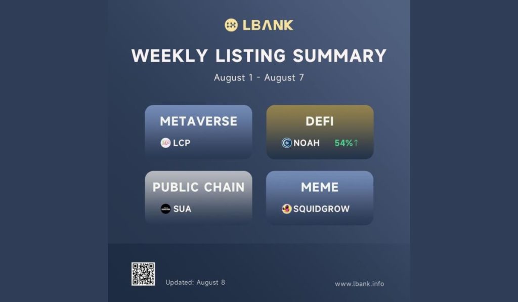 LBank Crypto Exchange Weekly Listing Report — August 8, 2022