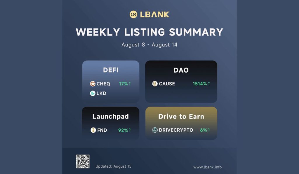 LBank Crypto Exchange Weekly Listing Report — August 15, 2022