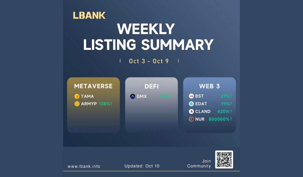 LBank Crypto Exchange Weekly Listing Report — October 10, 2022