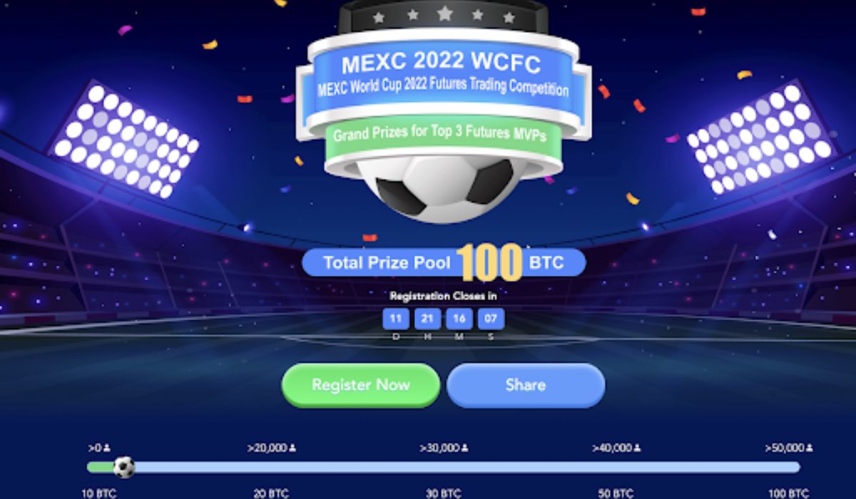 100 BTC Worth of Rewards Up for Grabs in MEXC's On-Going World Cup 2022 Futures Trading Competition